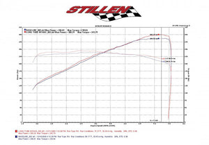 Stillen Gen 3 Hi Flow Ultra Long Dual Tube Air Intake Kit 07-09 350Z (Z33)